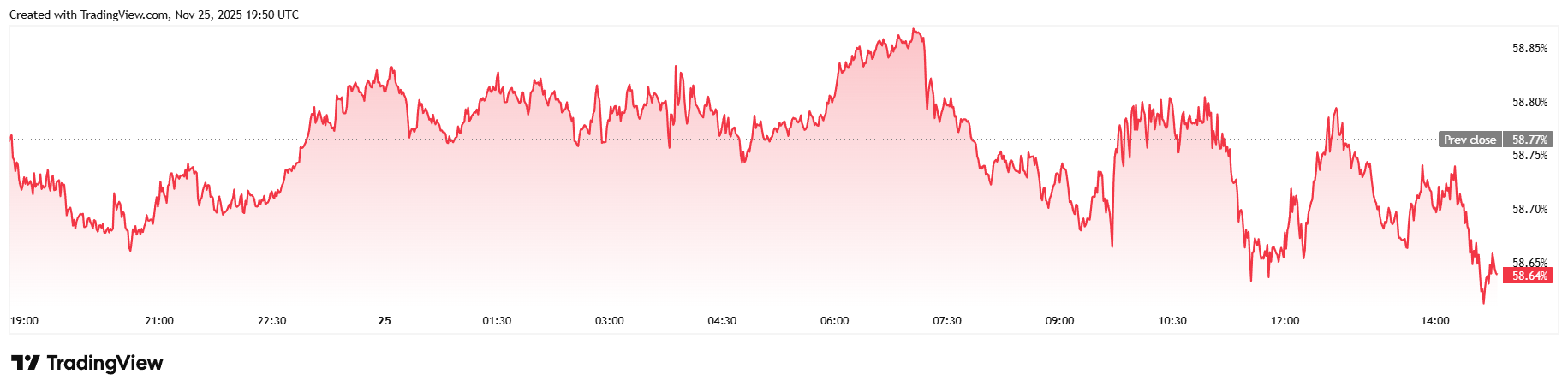 Prekoná Bitcoin opäť $100k do Vianoc? Prekoná Bitcoin opäť $100k do Vianoc?