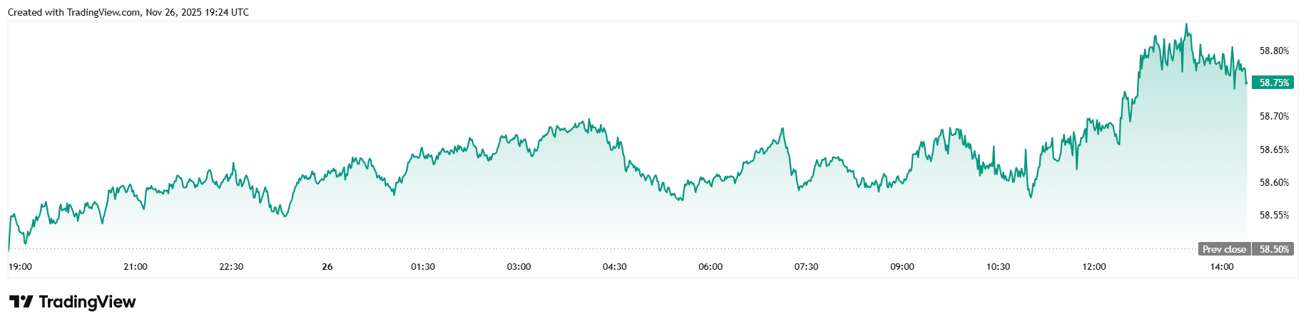 Вот почему биткойн растет накануне Дня Благодарения Вот почему биткойн растет накануне Дня Благодарения