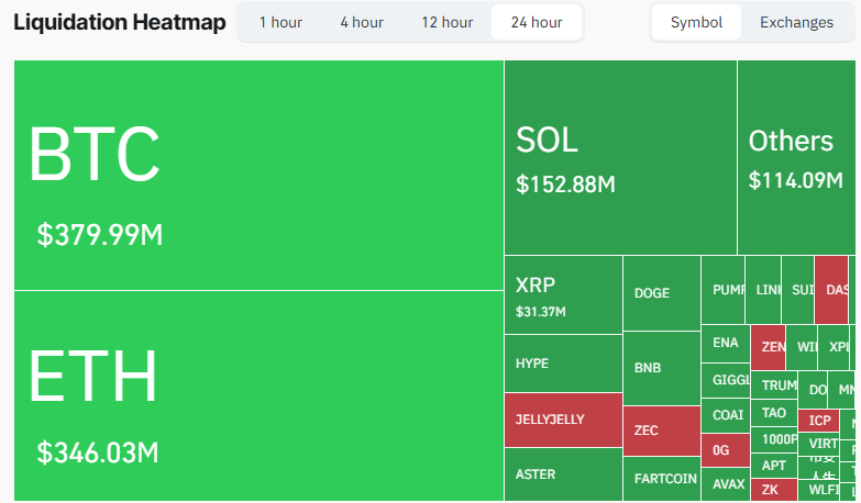 BTC Plummets to $104K: $1.32 Billion Liquidated Amid Market FUD and Collapse Warnings