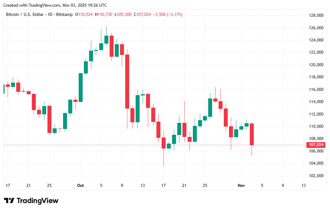 A Bitcoin süllyed, miközben a Polymarket döntő Zohran Mamdani győzelmet jósol A Bitcoin süllyed, miközben a Polymarket döntő Zohran Mamdani győzelmet jósol