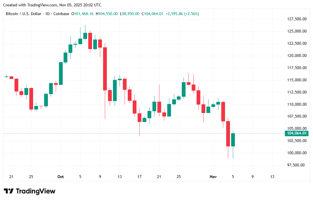 استقرار البتكوين، لكن جالاكسي للأبحاث تخفض توقعات نهاية العام إلى 120 ألف دولار استقرار البتكوين، لكن جالاكسي للأبحاث تخفض توقعات نهاية العام إلى 120 ألف دولار