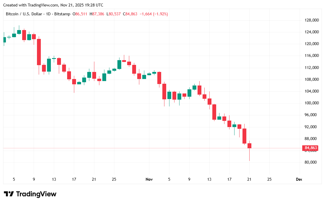 The Fed May Have Just Resuscitated Bitcoin
