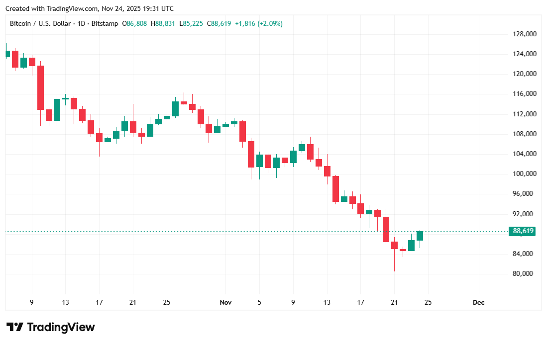 Google rzuca bitcoinowi linę życia Google rzuca bitcoinowi linę życia