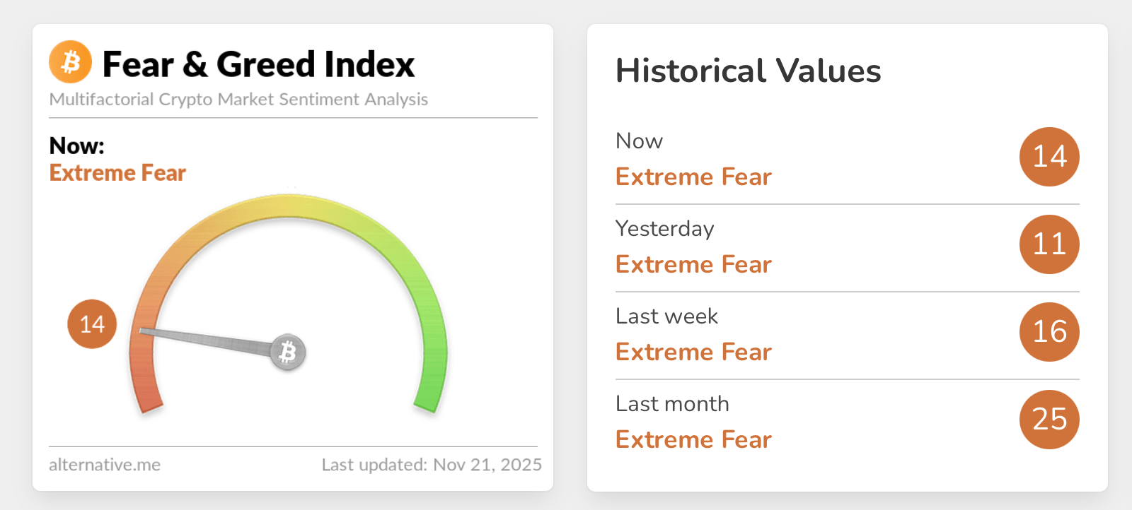 Bitcoin’s Brutal Flush Sets the Stage for a Violent Upside Rebound Bitcoin’s Brutal Flush Sets the Stage for a Violent Upside Rebound