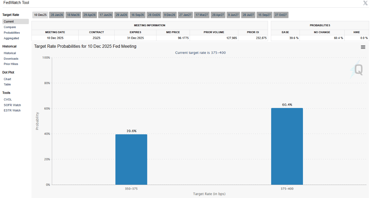 Löste ein Anstieg der Arbeitslosigkeit den erneuten Bitcoin-Absturz aus? Löste ein Anstieg der Arbeitslosigkeit den erneuten Bitcoin-Absturz aus?