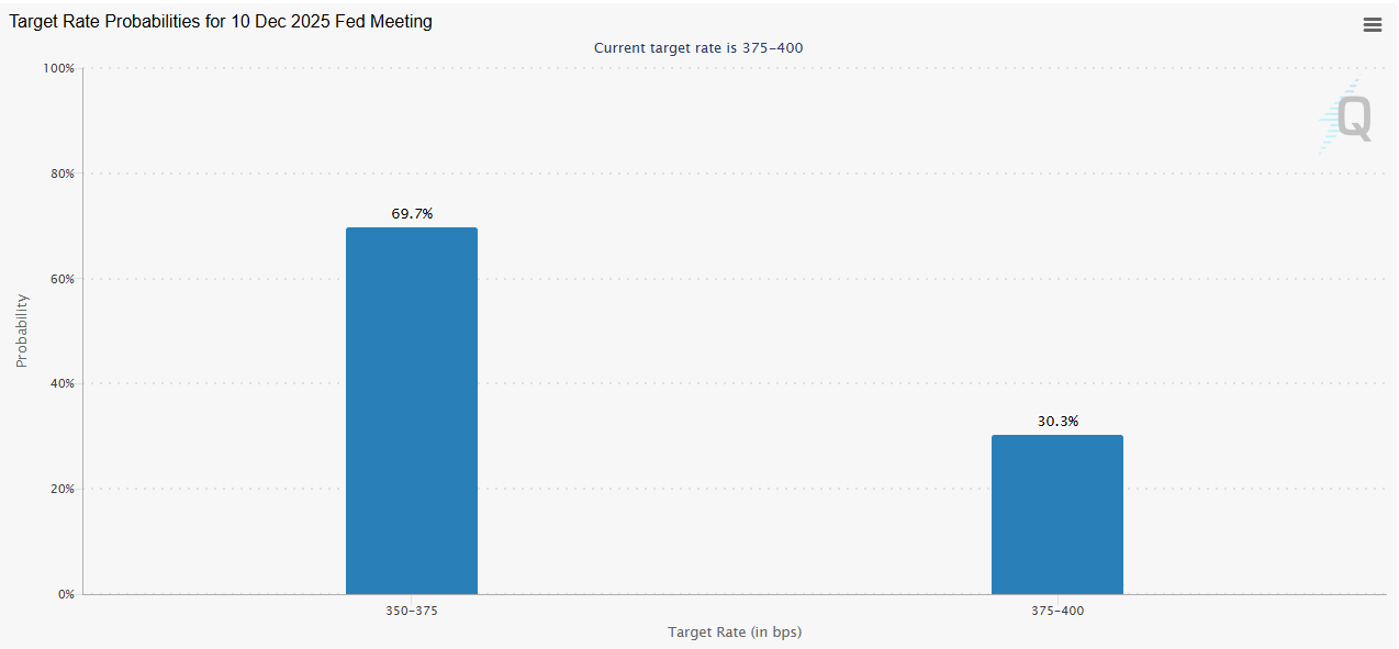 The Fed May Have Just Resuscitated Bitcoin