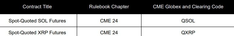 CME Announces Spot-Quoted XRP and SOL Futures as Institutional Demand Escalates CME Announces Spot-Quoted XRP and SOL Futures as Institutional Demand Escalates