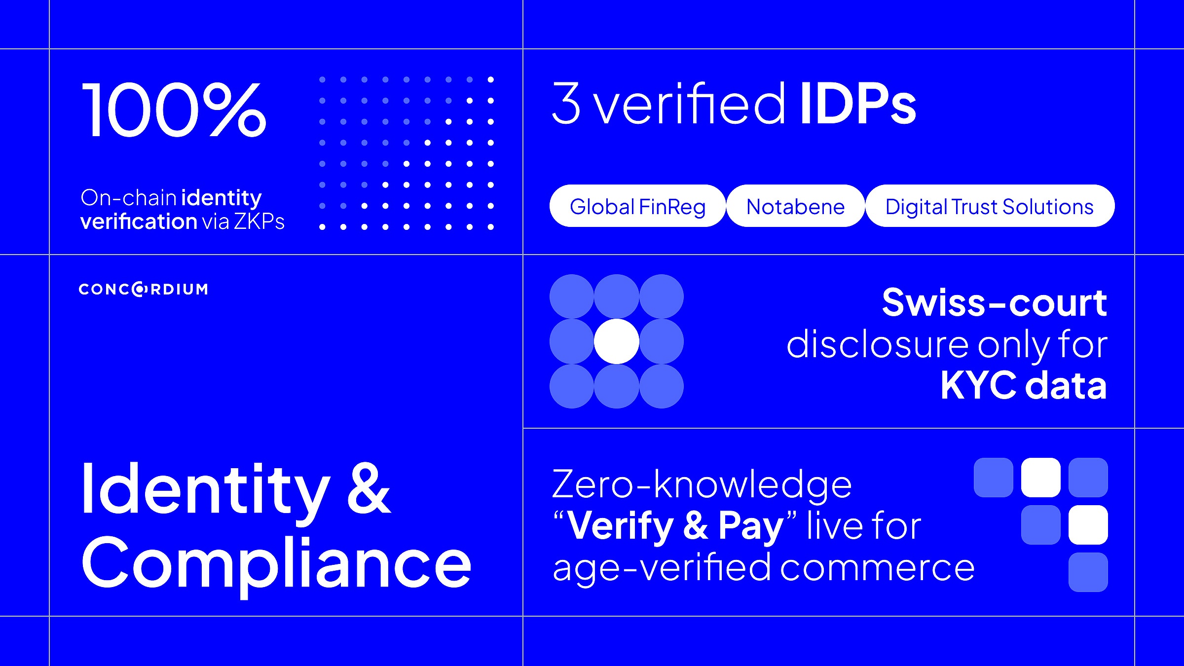 Concordium crypto news (89) foto