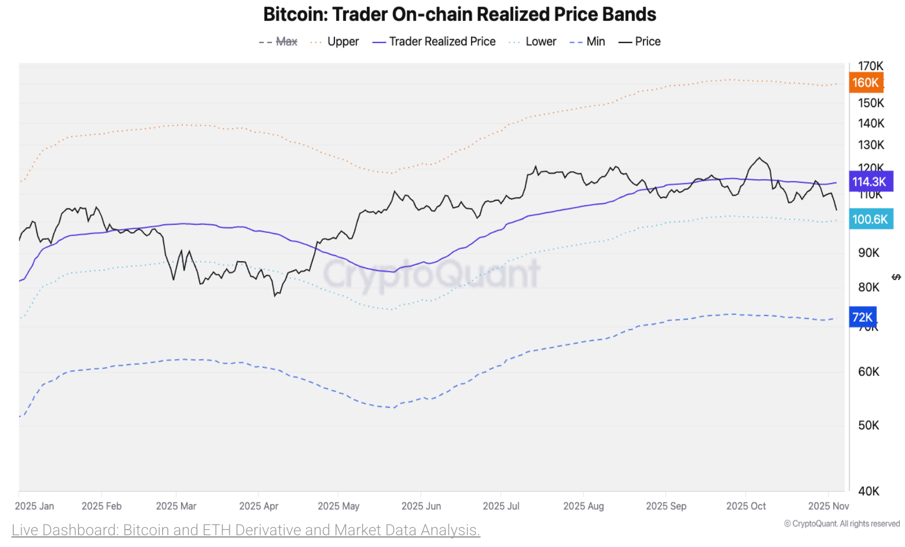 A Cryptoquant Alerta que a Ruptura da Média de 365 Dias do Bitcoin Pode Provocar Correção Mais Profunda A Cryptoquant Alerta que a Ruptura da Média de 365 Dias do Bitcoin Pode Provocar Correção Mais Profunda