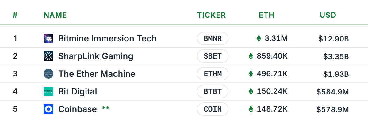 Public Firms With Private Keys: The Biggest BTC and ETH Stashes Right Now Les entreprises publiques avec des clés privées : les plus grandes réserves de BTC et ETH en ce moment