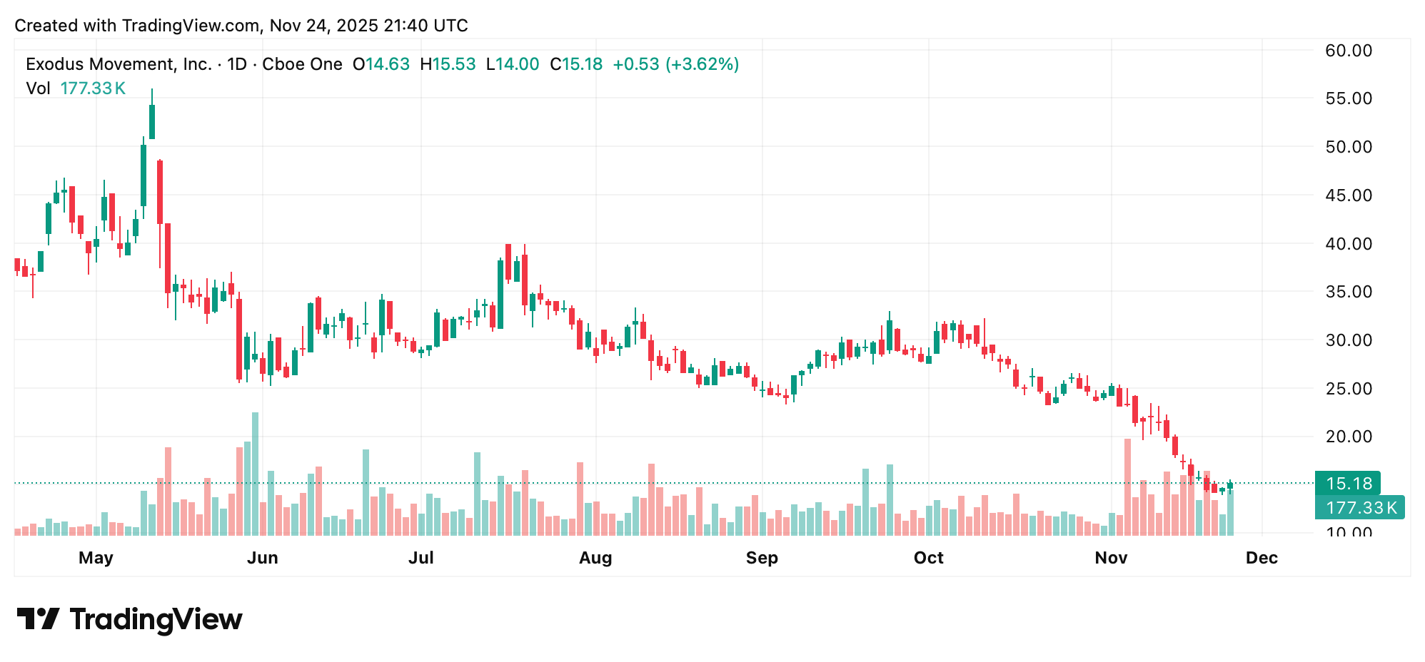 Exodus приобретает Baanx и Monavate в сделке на 175 миллионов долларов Exodus приобретает Baanx и Monavate в сделке на 175 миллионов долларов
