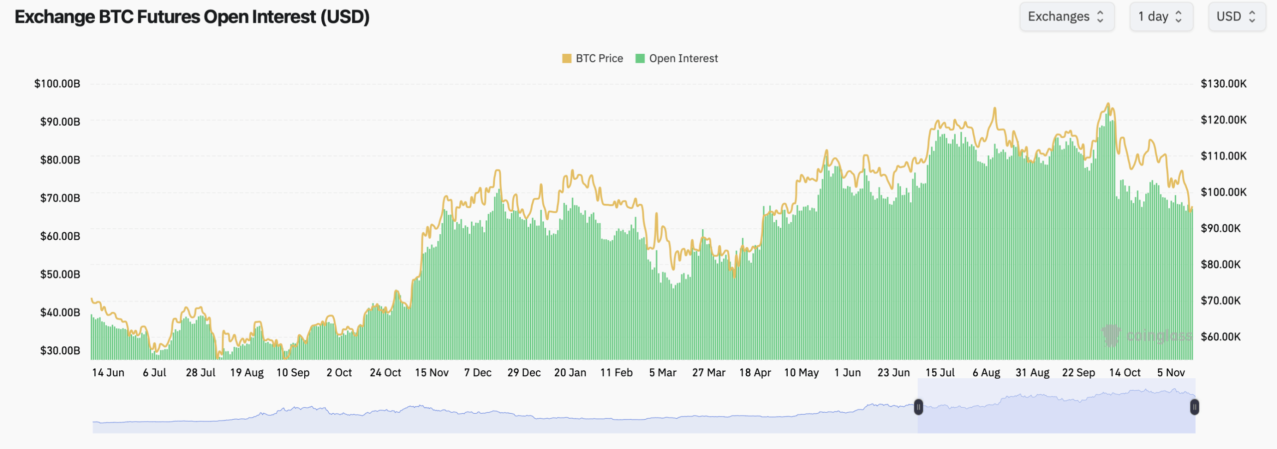 Os Traders de Opções de Bitcoin Desprezam a Queda Com Calls Liderando Puts nos Mercados Os Traders de Opções de Bitcoin Desprezam a Queda Com Calls Liderando Puts nos Mercados