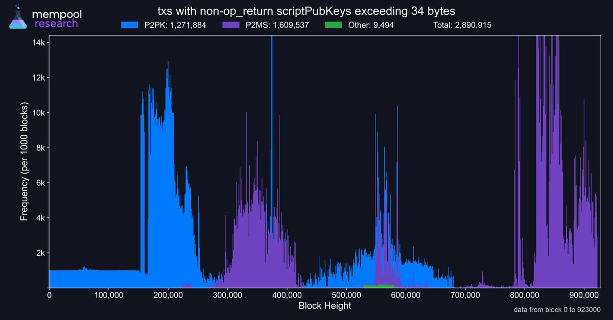 Developer Flags Major Risks in Proposed Bitcoin Reduced Data Soft Fork Developer Flags Major Risks in Proposed Bitcoin Reduced Data Soft Fork