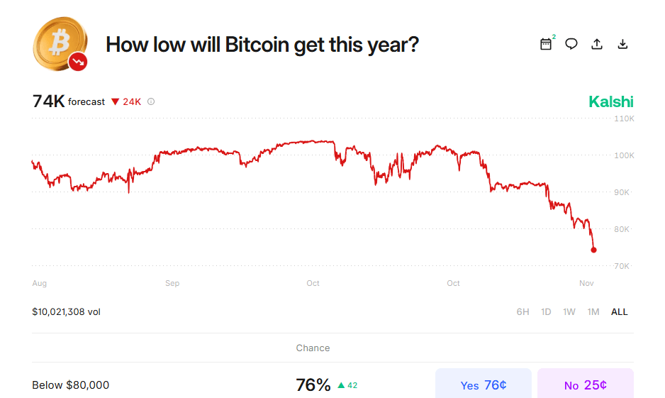 $1.93 Billion Liquidated: Crypto Economy Market Cap Sinks Below $3 Trillion After Brutal Flash Crash $1.93 Billion Liquidated: Crypto Economy Market Cap Sinks Below $3 Trillion After Brutal Flash Crash