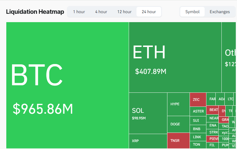 $1.93 Billion Liquidated: Crypto Economy Market Cap Sinks Below $3 Trillion After Brutal Flash Crash $1.93 Billion Liquidated: Crypto Economy Market Cap Sinks Below $3 Trillion After Brutal Flash Crash