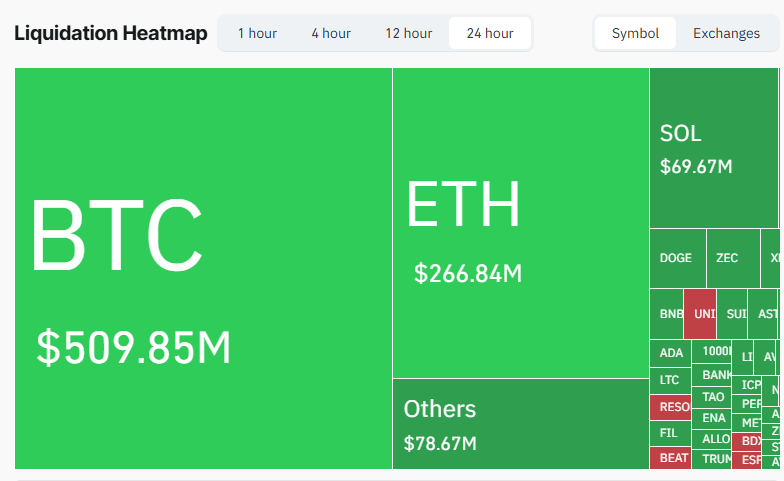 Bitcoin tombe sous les 96K : l'analyste dit que la chute valide la correction, vise 94K avant le pivot