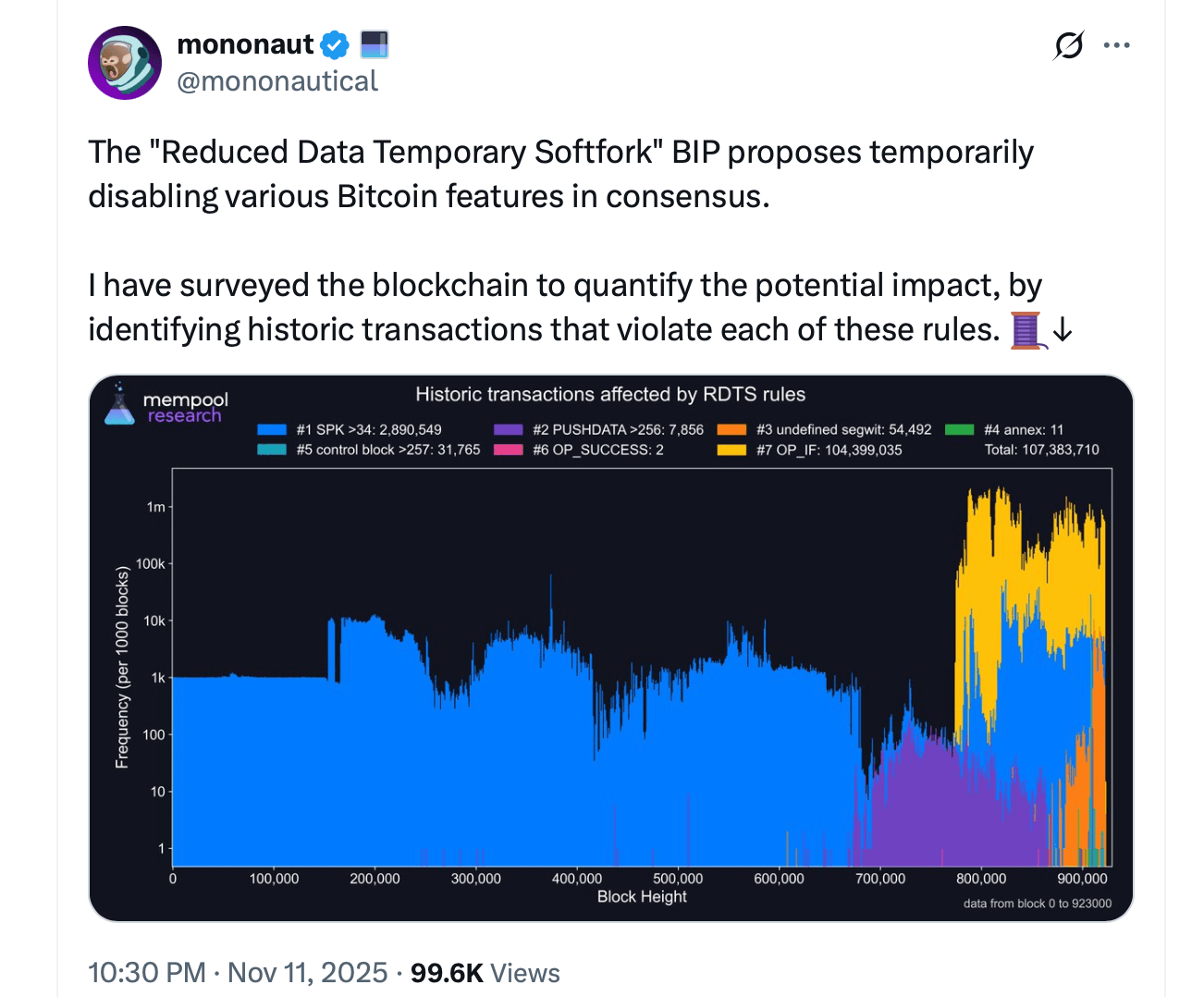 Developer Flags Major Risks in Proposed Bitcoin Reduced Data Soft Fork Developer Flags Major Risks in Proposed Bitcoin Reduced Data Soft Fork