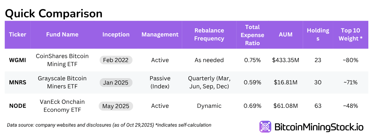 Riden Sie den Bitcoin-Bullen Ohne Hebel oder Derivate, Nur Miner Riden Sie den Bitcoin-Bullen Ohne Hebel oder Derivate, Nur Miner