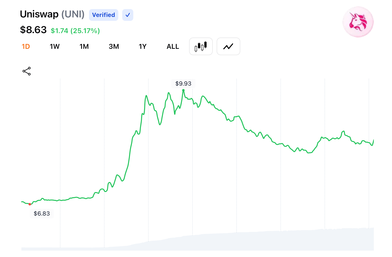 Comerciantes de Cripto Enfrentan un Martes Rojo Mientras Algunos Tokens Se Mantienen en Verde Comerciantes de Cripto Enfrentan un Martes Rojo Mientras Algunos Tokens Se Mantienen en Verde