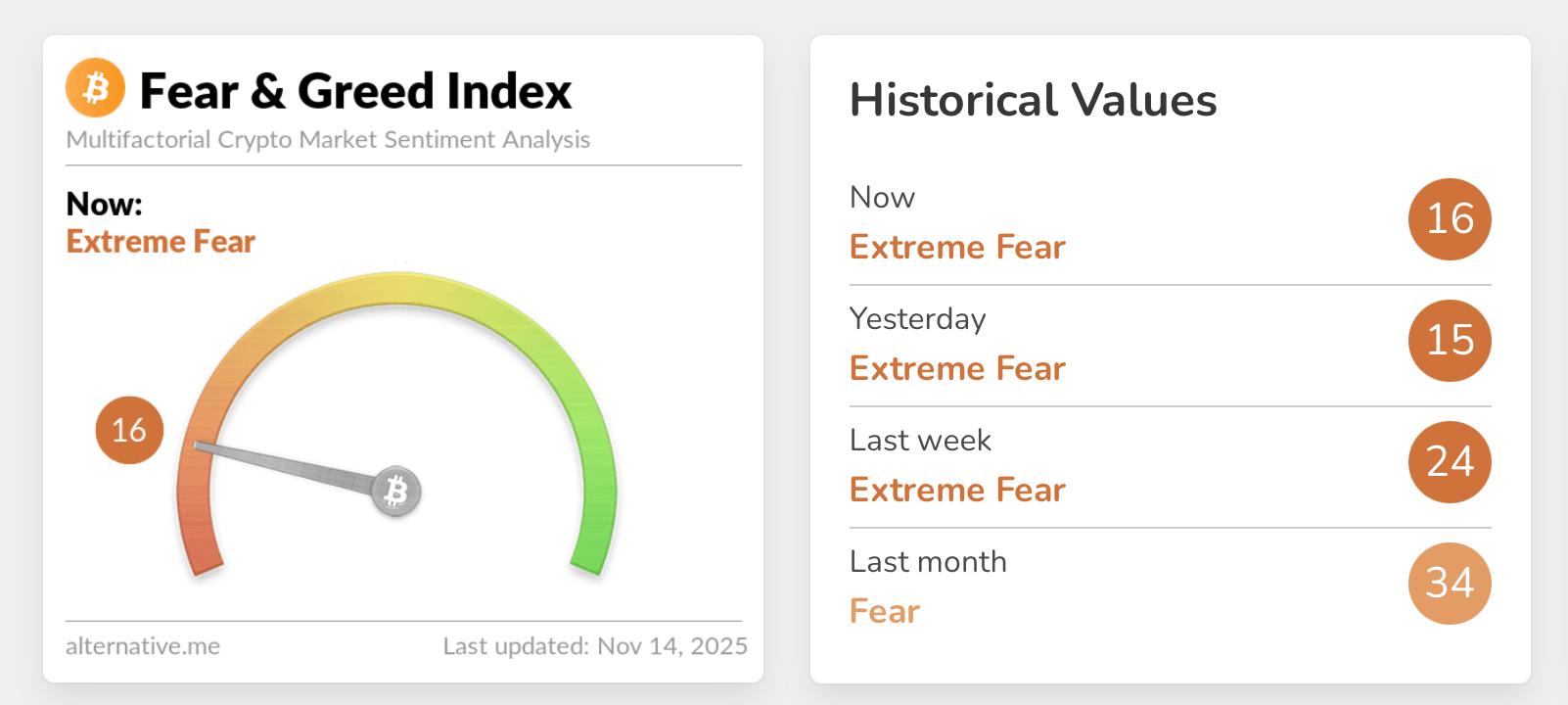 ビットコインの運命を形作る10の要因: 反発する5つの理由 — 下落する5つの可能性 ビットコインの運命を形作る10の要因: 反発する5つの理由 — 下落する5つの可能性
