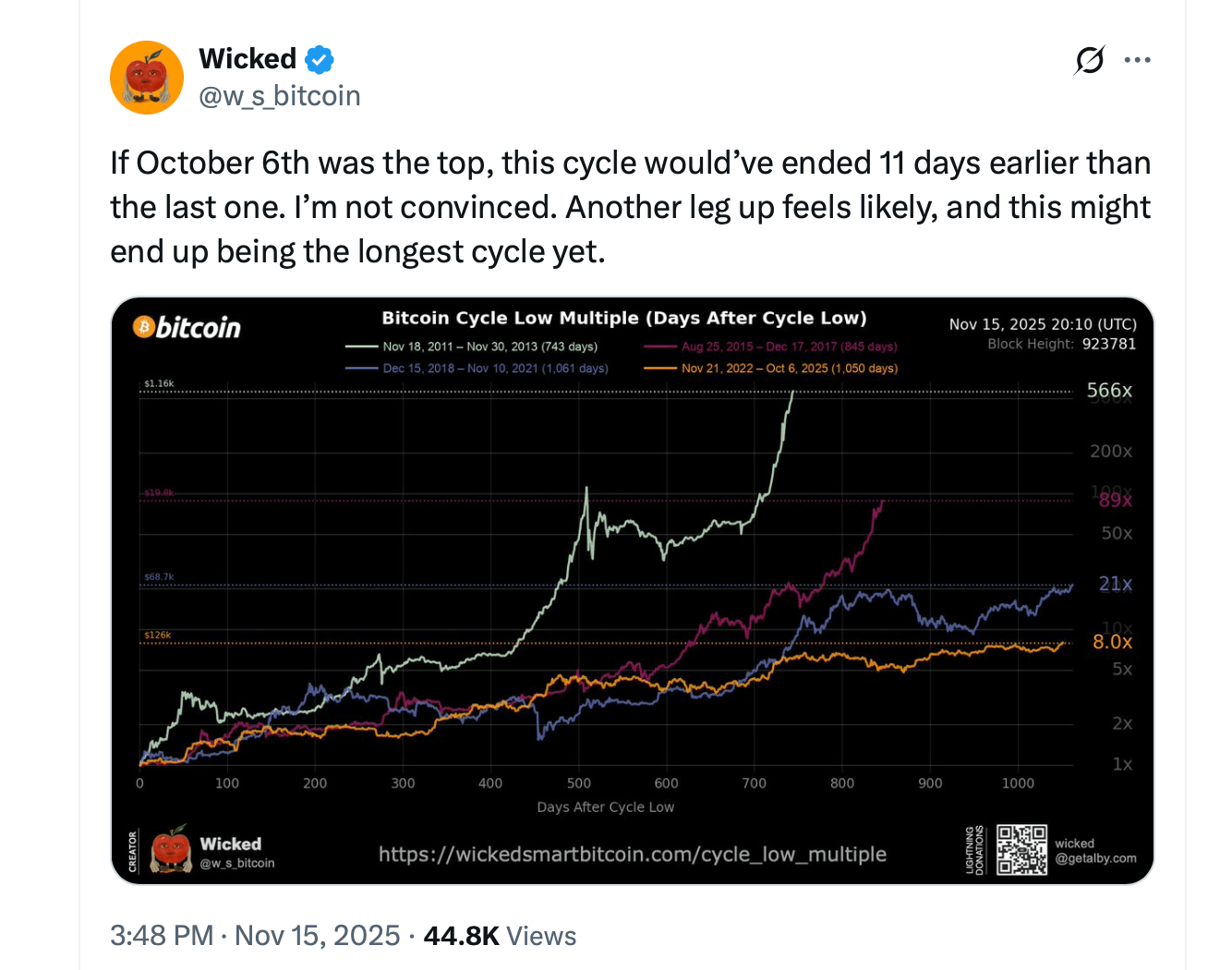 $450B Vanishes From Crypto Sector in One Week as Top Coins Dive Deep Below Record Peaks $450B Vanishes From Crypto Sector in One Week as Top Coins Dive Deep Below Record Peaks