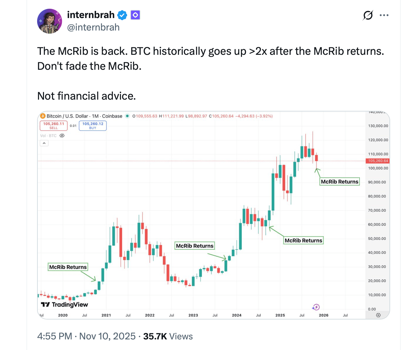 Powrót McRiba Sprawia Rynek, Gdy Traderzy Bitcoina Podgrzewają Najszaśniejsze Memy Krypto Powrót McRiba Sprawia Rynek, Gdy Traderzy Bitcoina Podgrzewają Najszaśniejsze Memy Krypto