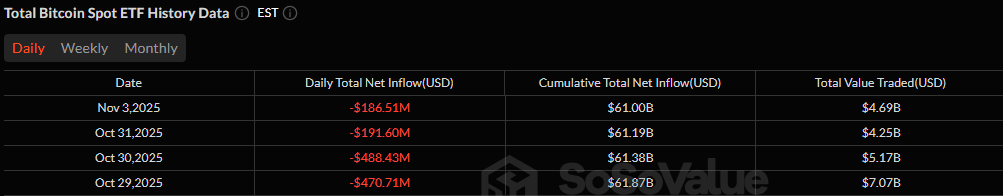 Solana ETFs Shine as Bitcoin, Ether Funds Bleed Over $300 Million_nwmk_