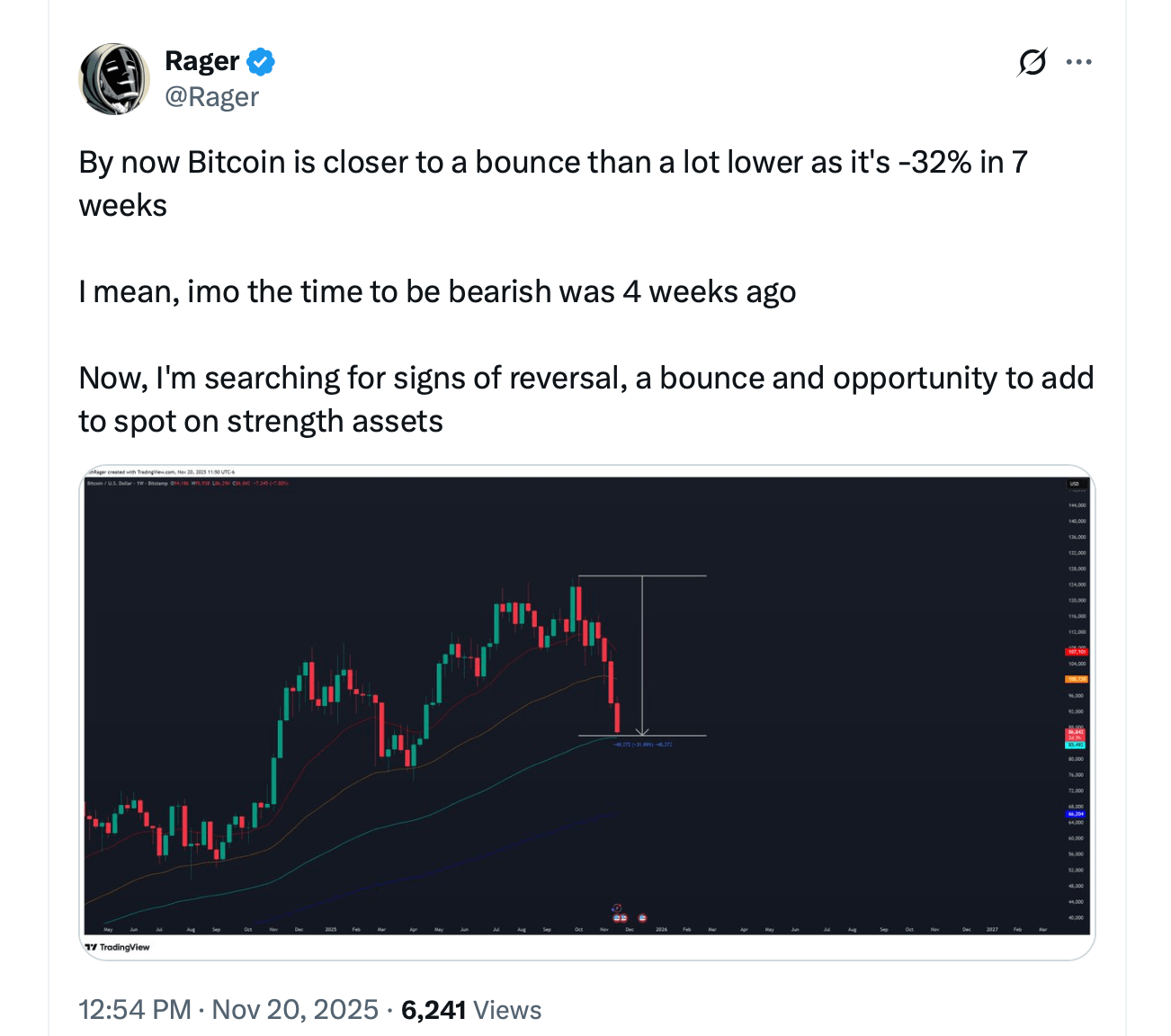 Bitcoin’s Brutal Flush Sets the Stage for a Violent Upside Rebound Bitcoin’s Brutal Flush Sets the Stage for a Violent Upside Rebound