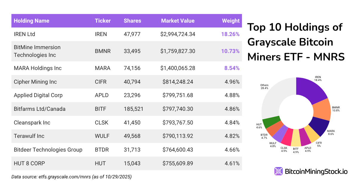 লিভারেজ বা ডেরিভেটিভস ছাড়াই বিটকয়েন ষাঁড়ের ধাক্কা সামলাও, কেবল মাইনিং সাহায্যে লিভারেজ বা ডেরিভেটিভস ছাড়াই বিটকয়েন ষাঁড়ের বিপর্যয় মোকাবেলা করুন, শুধু মাইনিং সাহায্যে