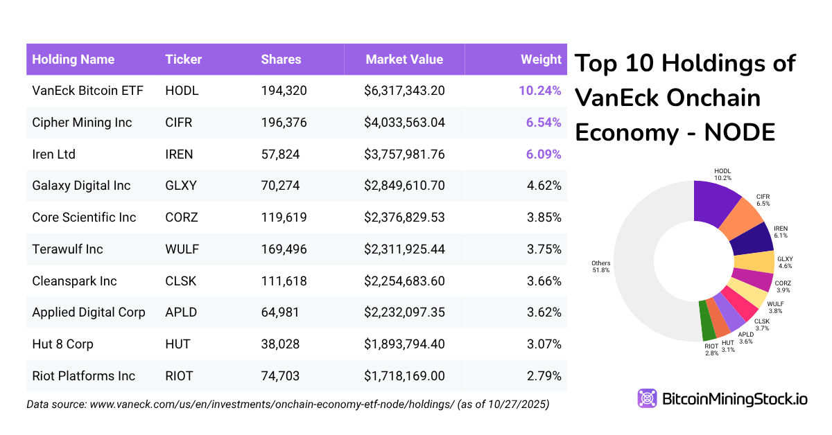 Riden Sie den Bitcoin-Bullen Ohne Hebel oder Derivate, Nur Miner Riden Sie den Bitcoin-Bullen Ohne Hebel oder Derivate, Nur Miner