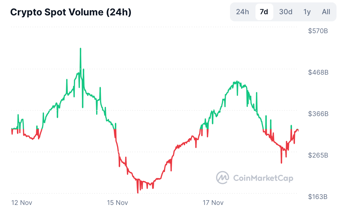 Riduzione delle Stablecoin e Libri Ordini Silenziosi Mettono in Bilico la Liquidità delle Cripto Riduzione delle Stablecoin e Libri Ordini Silenziosi Mettono in Bilico la Liquidità delle Cripto