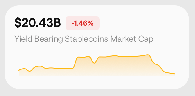 Afkast-bearing stablecoins oplever en panikudgang efter 3 tokens kollapser Afkast-bearing stablecoins oplever en panikudgang efter 3 tokens kollapser