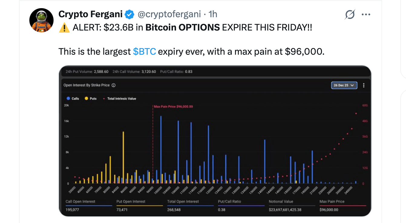 Deribit의 285억 달러 박싱 데이 옵션 만료가 비트코인의 주요 이벤트가 됩니다. - Bitcoin News