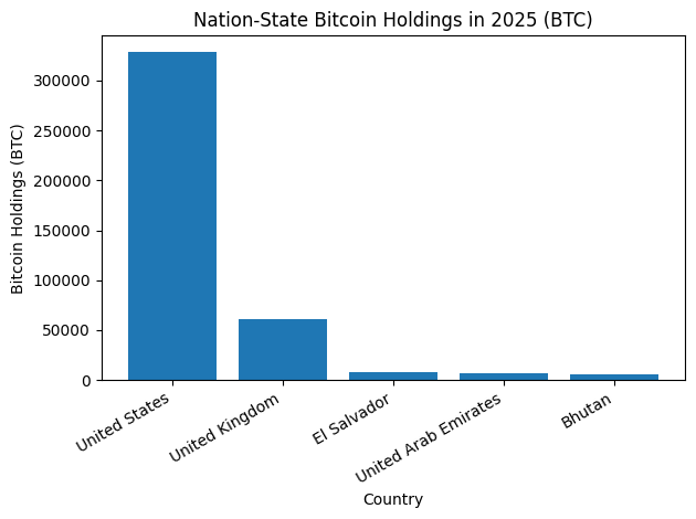 Dai Sequestri Ai Rig Di Mining: Come I Governi Hanno Costruito Grandi Risorse Di Bitcoin Dai Sequestri Ai Rig Di Mining: Come I Governi Hanno Costruito Grandi Risorse Di Bitcoin