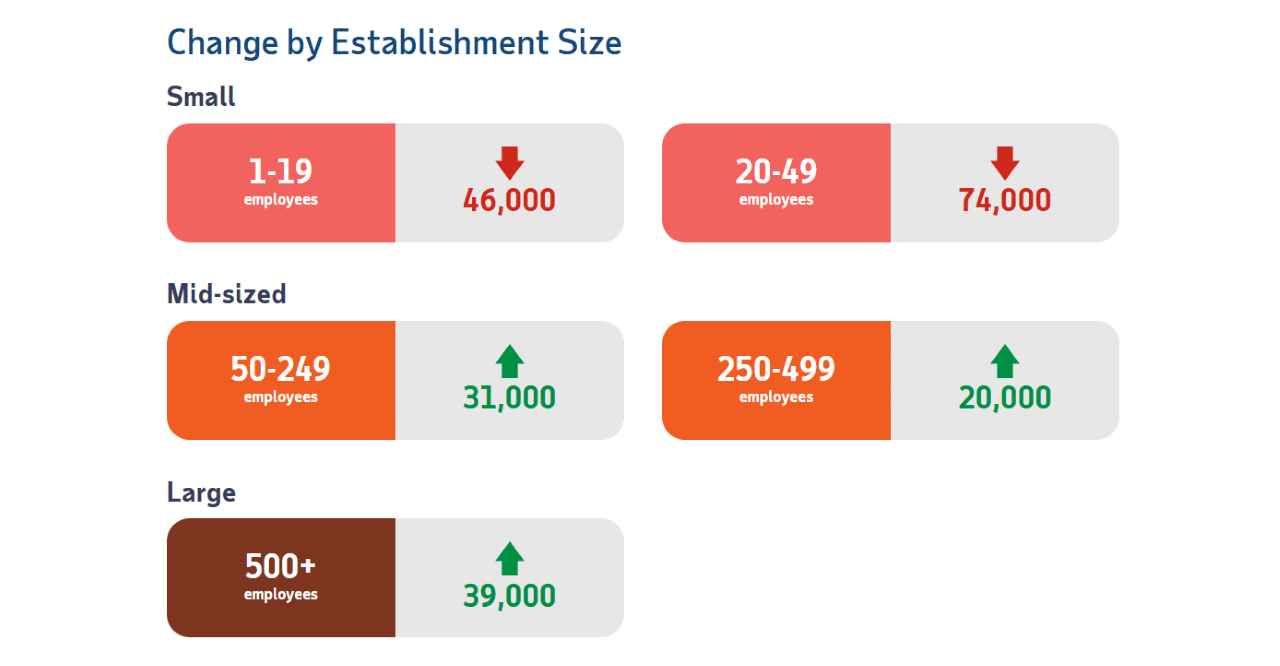 Jobs Down, Bitcoin Up Jobs Down, Bitcoin Up