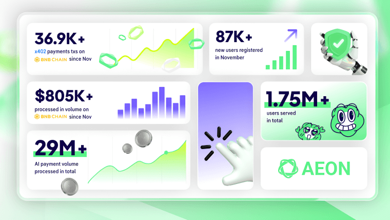 AEON Unveils $29M+ in Processed AI Payment Volume, Reinforcing Its Role as the Settlement Layer for the AI Economy