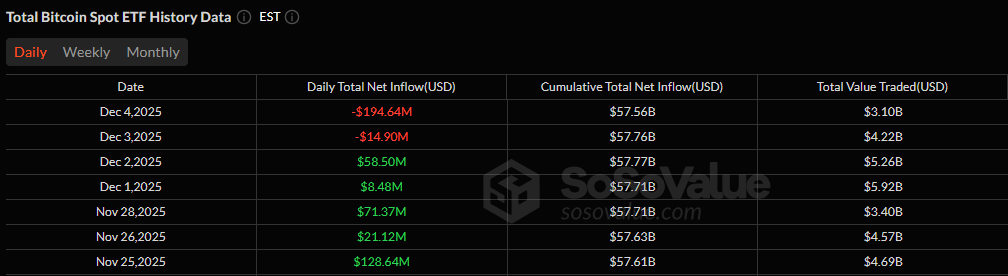 Bitcoin ETFs outflows chart