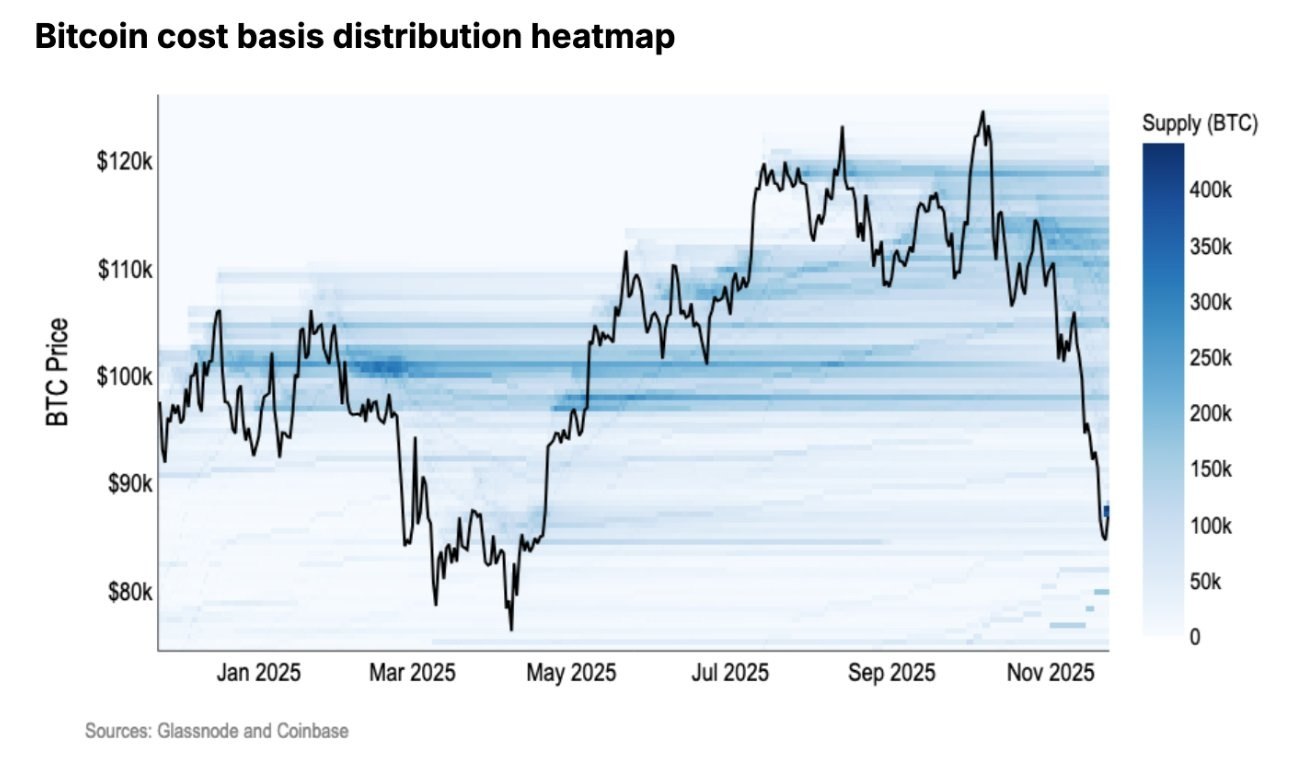 Coinbase Förklarar Varför Bitcoinpriset Faller med Valförsäljningstryck Coinbase Förklarar Varför Bitcoinpriset Faller med Valförsäljningstryck