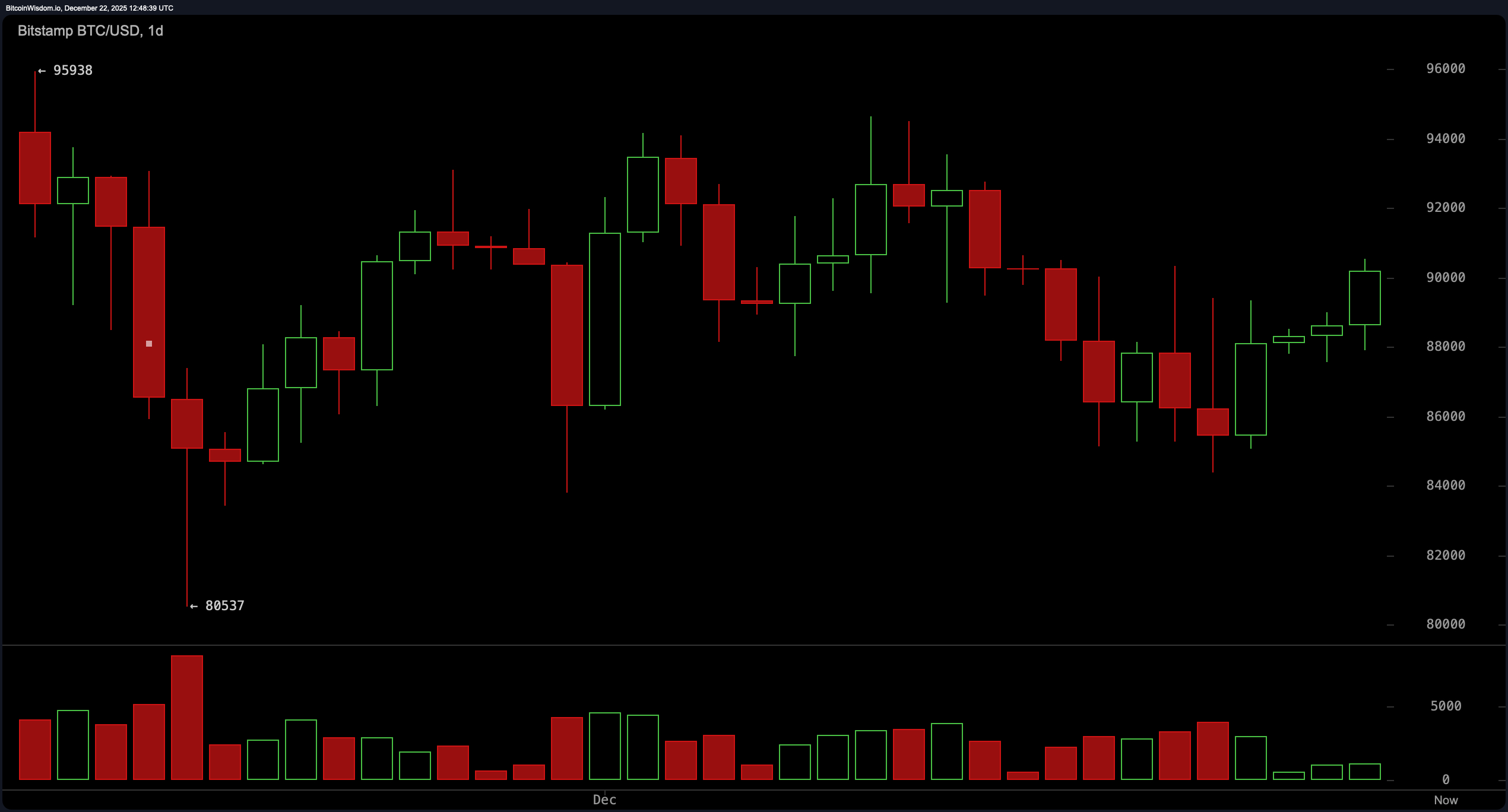 Skalar kryptohöjderna: Bitcoin siktar på $95K och bortom Skalar kryptohöjderna: Bitcoin siktar på $95K och bortom