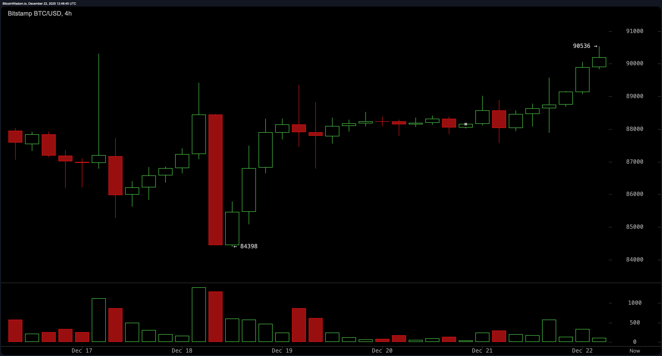 Skalar kryptohöjderna: Bitcoin siktar på $95K och bortom Skalar kryptohöjderna: Bitcoin siktar på $95K och bortom