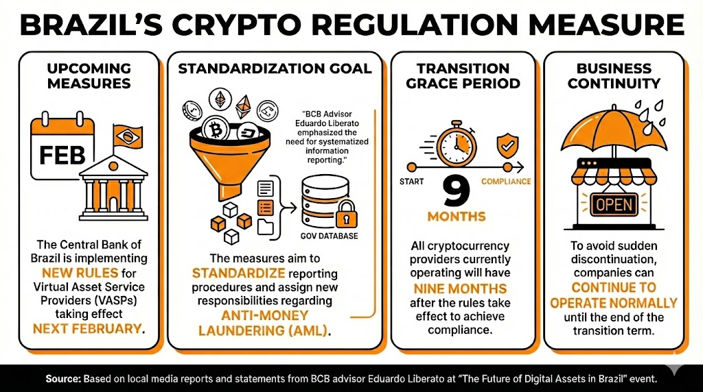 Brazil’s crypto rules in action!