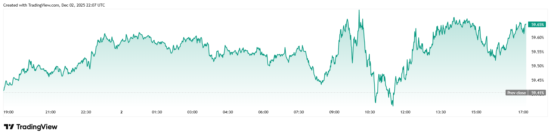 비이성적 비관론: 비트코인 투자자들은 미친 것인가? - Bitcoin News