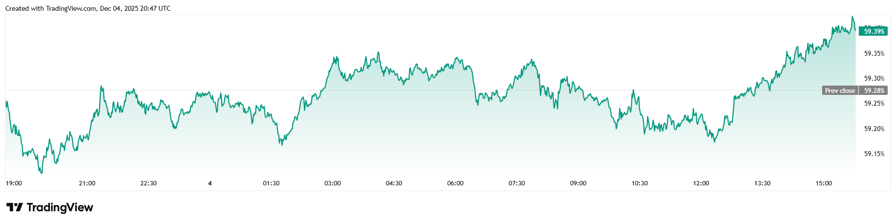 这位前Cash App高管正在对比特币发出警报 这位前Cash App高管正在对比特币发出警报