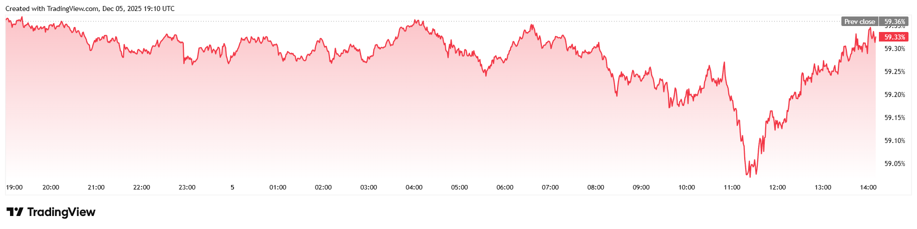 Zapomnij o MSTR, MARA ma jeszcze większe problemy, mówi Sigel z Vaneck Zapomnij o MSTR, MARA ma jeszcze większe problemy, mówi Sigel z Vaneck
