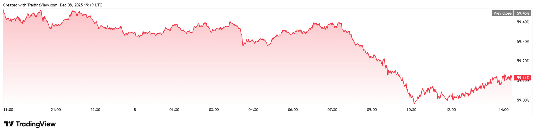 PHK Mencapai Hampir 1,2 Juta, Terburuk Sejak 'Resesi Hebat' 2009 PHK Mencapai Hampir 1,2 Juta, Terburuk Sejak 'Resesi Hebat' 2009