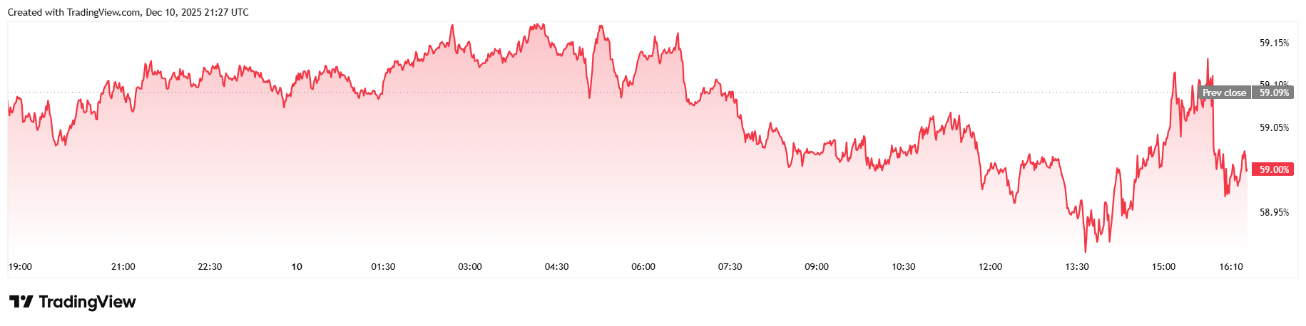 फेड ने दरें घटा दी हैं, BTC कैसे प्रतिक्रिया करेगा? फेड ने दरें घटा दी हैं, BTC कैसे प्रतिक्रिया करेगा?