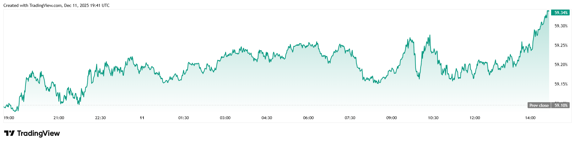 比特币再次下跌——是因为美联储成员希望在2026年减少降息吗? 比特币再次下跌——是因为美联储成员希望在2026年减少降息吗?