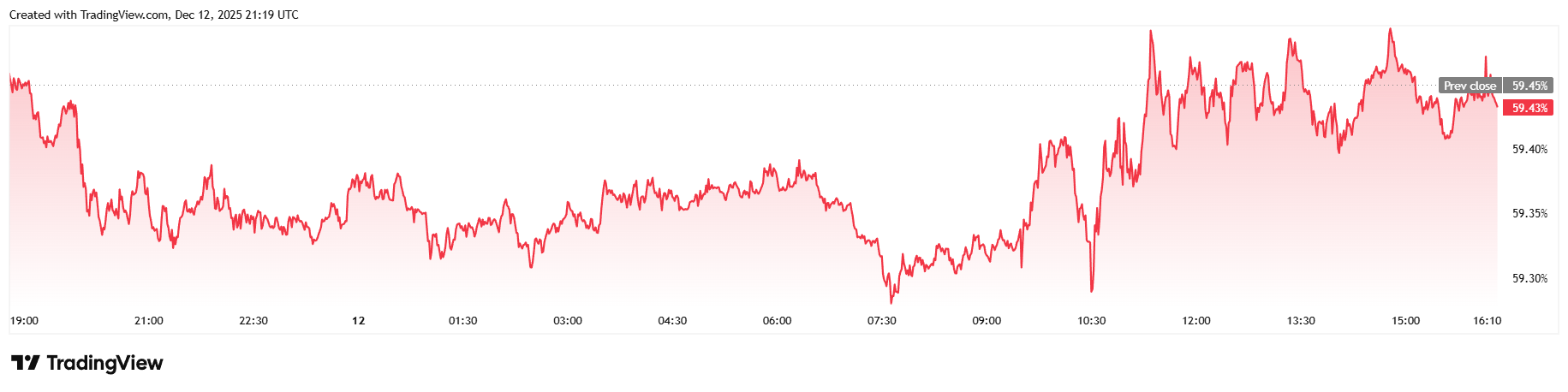 Bańka AI nie wpływa tylko na Bitcoina, nawet akcje kuleją Bańka AI nie wpływa tylko na Bitcoina, nawet akcje kuleją