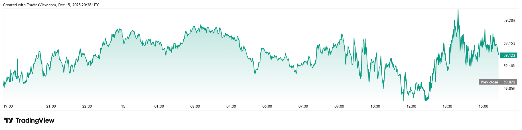 Saylor Membeli Hampir $1B Bitcoin, Kemudian Ia Menurun 4% Saylor Membeli Hampir $1B Bitcoin, Kemudian Ia Menurun 4%