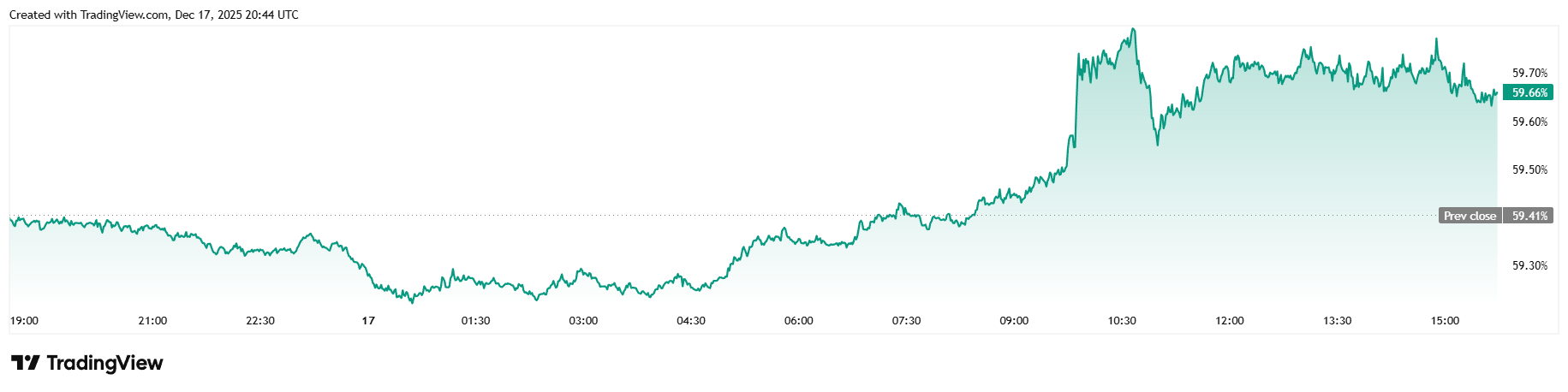 El Bitcoin Retrocede Después de que Trump Designa al Gobierno de Venezuela como una Organización Terrorista El Bitcoin Retrocede Después de que Trump Designa al Gobierno de Venezuela como una Organización Terrorista